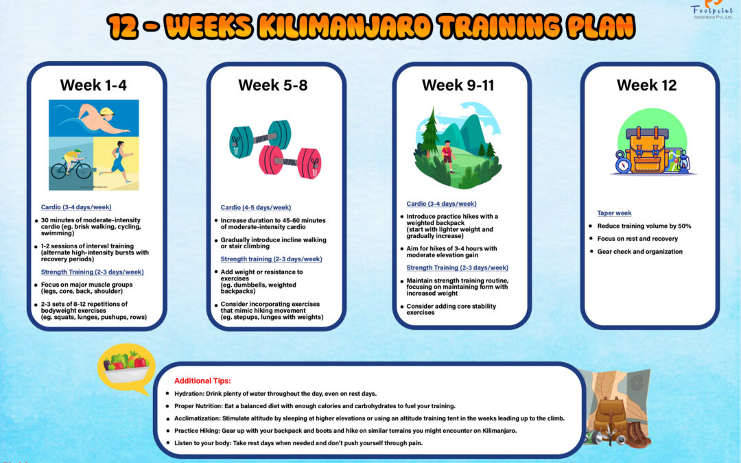 Kilimanjaro Training Plan For Sedentary Jobs: 12-Week Schedule